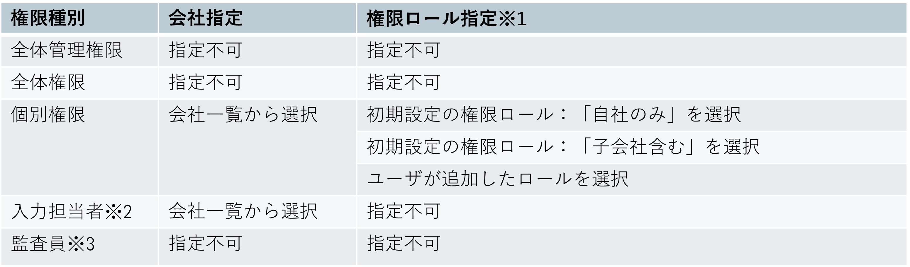 権限表.png